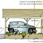How to Build a Carport