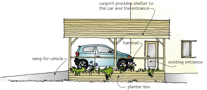 How to Build a Carport