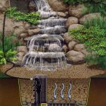 How to Build a Pondless Waterfall