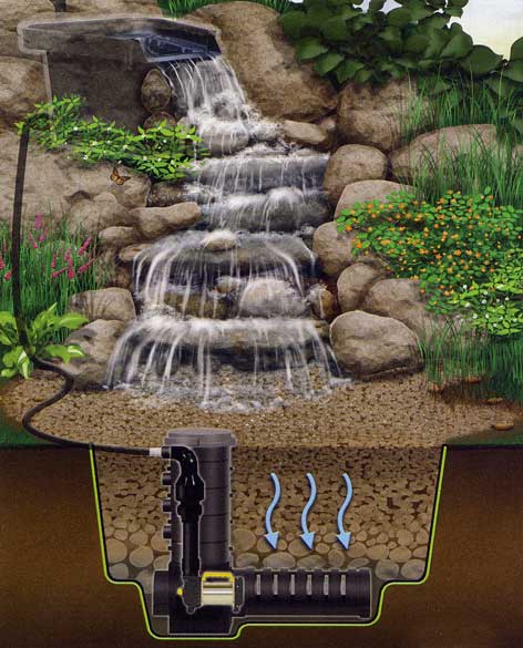 How to Build a Pondless Waterfall