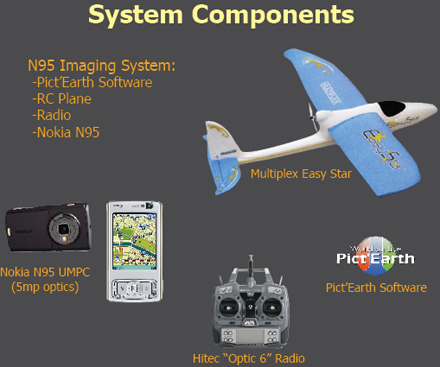 How to Build a Radio Controlled Plane