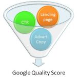 How to Fix a Poor Adwords Quality Score