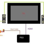 How to Fix the PS3 No Audio Problem