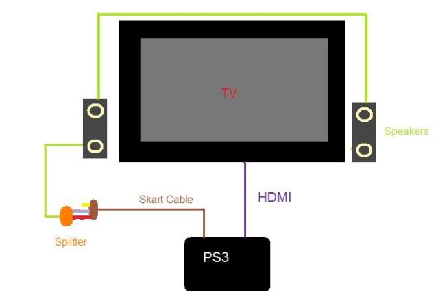 How to Fix the PS3 No Audio Problem